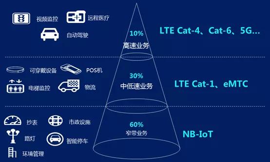 4G(CAT1)在電能表應(yīng)用中代替2G