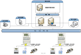 eCampus型校園用電信息釆集(抄表)收費管理系統