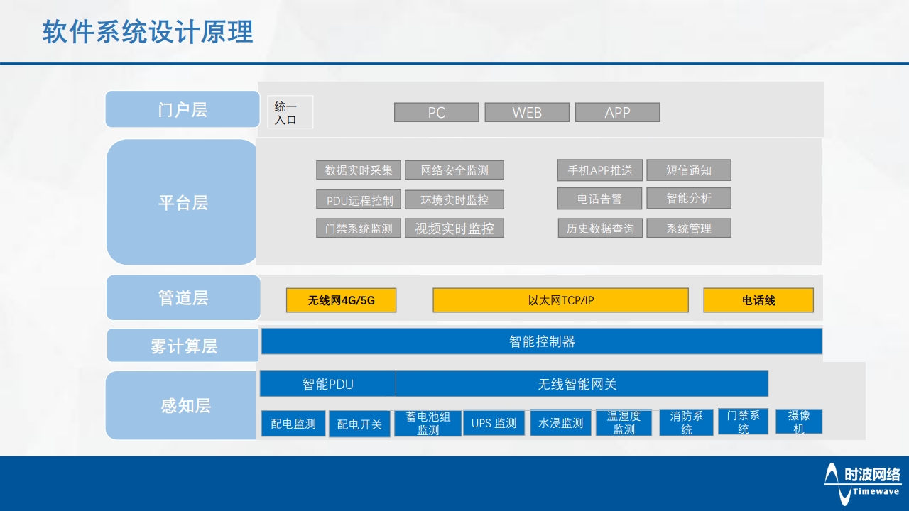 物聯管控系統[9].jpg