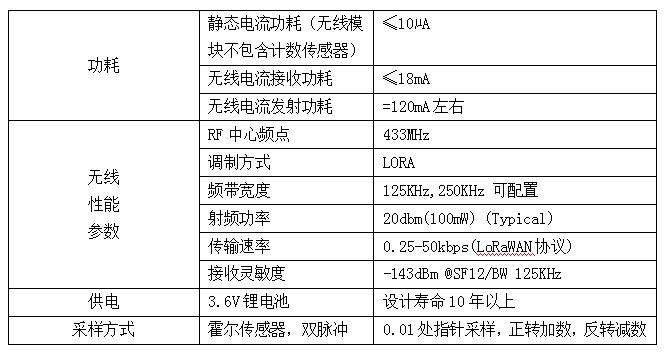 電性能參數-03.jpg